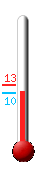 Huidige: 10.1, Max: 13.1, Min: 10.1