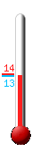 Huidige: 13.5, Max: 13.8, Min: 13.0